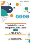 Statistik Kecamatan Kabupaten Kolaka Timur Dalam Infografis 2022