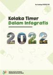 Kabupaten Kolaka Timur Dalam Infografis 2022